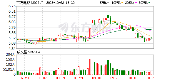 聚合财富 东方电热：公司会全力确保传统的家电板块和光通信板块业务保持平稳